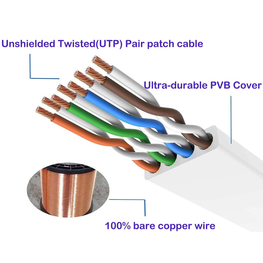 Cat 6 Ethernet Cable 50 ft White - Flat Internet Network LAN Patch Cords – Solid