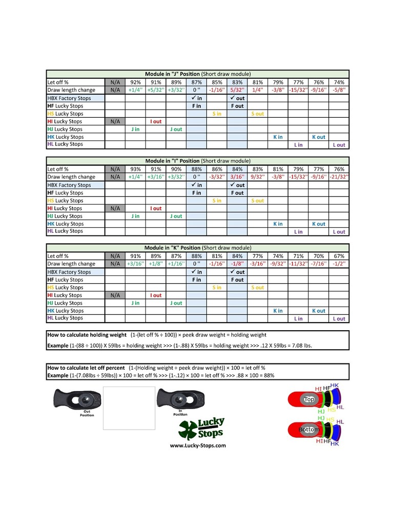 Draw Stops size HJ Lucky Stops