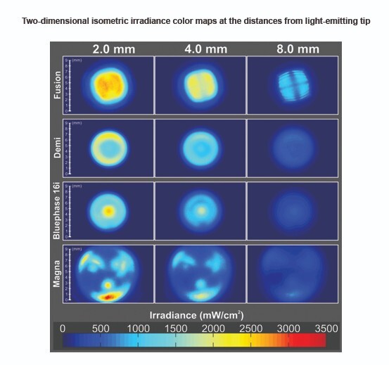 DentLight Lens Module (Dental, Accessories)