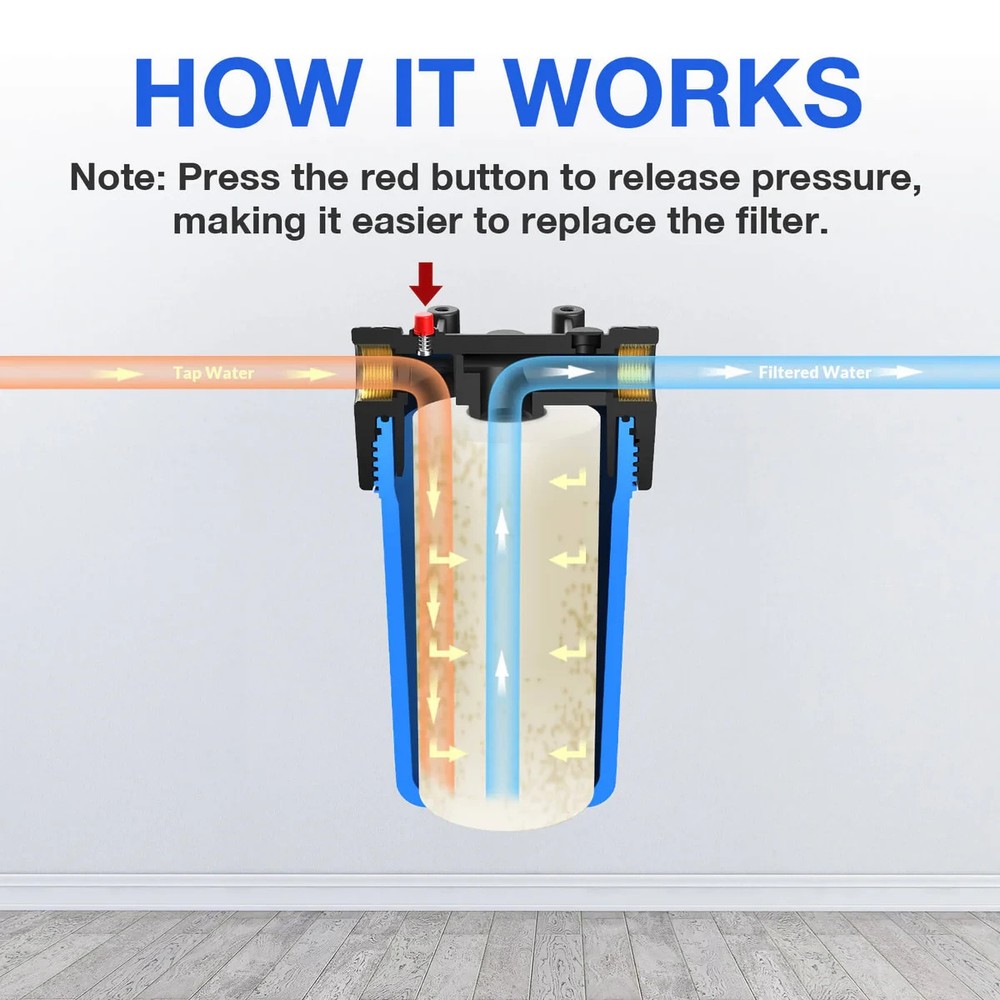 SimPure Home Water Purifier 1045-Blue Whole House Water Filter (1415)