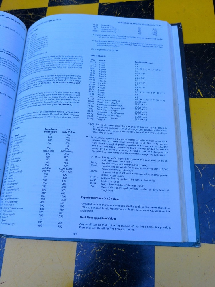 Advanced Dungeons and Dragons (Dungeon Masters Guide 1979)