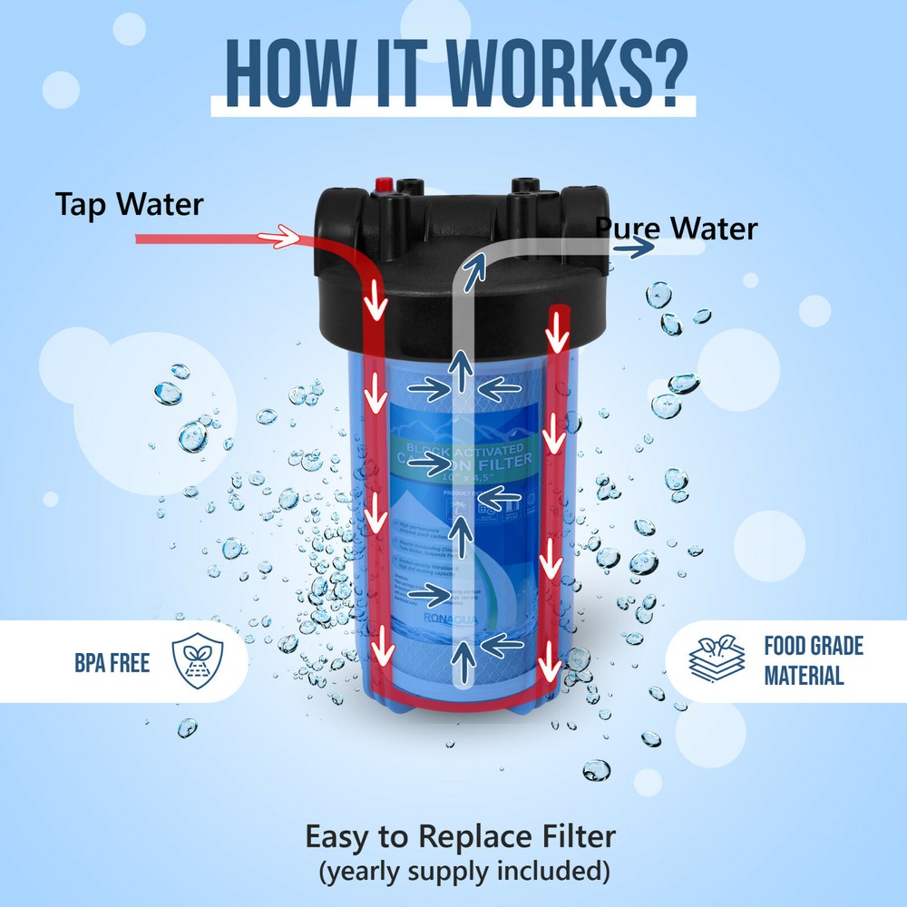 High Capacity Blue Whole House Water Filter System & Block Carbon Filter