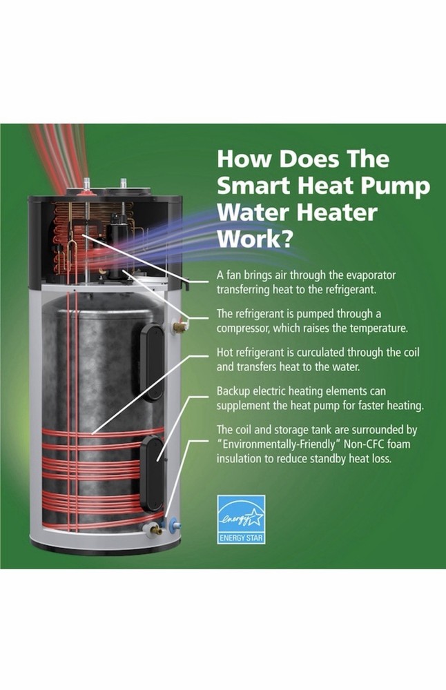 🔥 NEW – 16 SOLD - A.O. Smith 900 50 Gal Hybrid Heat Pump Water Heater Delivered