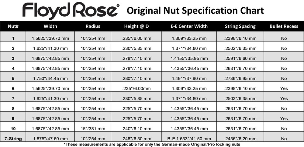 Floyd Rose Original Locking Nut - Gold - R2, R3, R4 Available