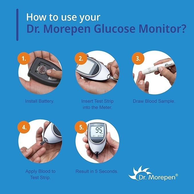 Dr. Morepen BG-03 Gluco One Glucometer & 50 Strips Combo