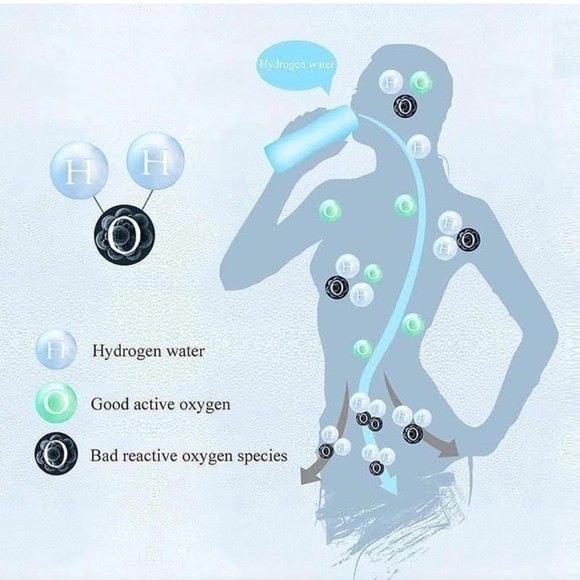 Portable Hydrogen Water Generator Bottle, 420ml, High-Concentration, Rapid Elect