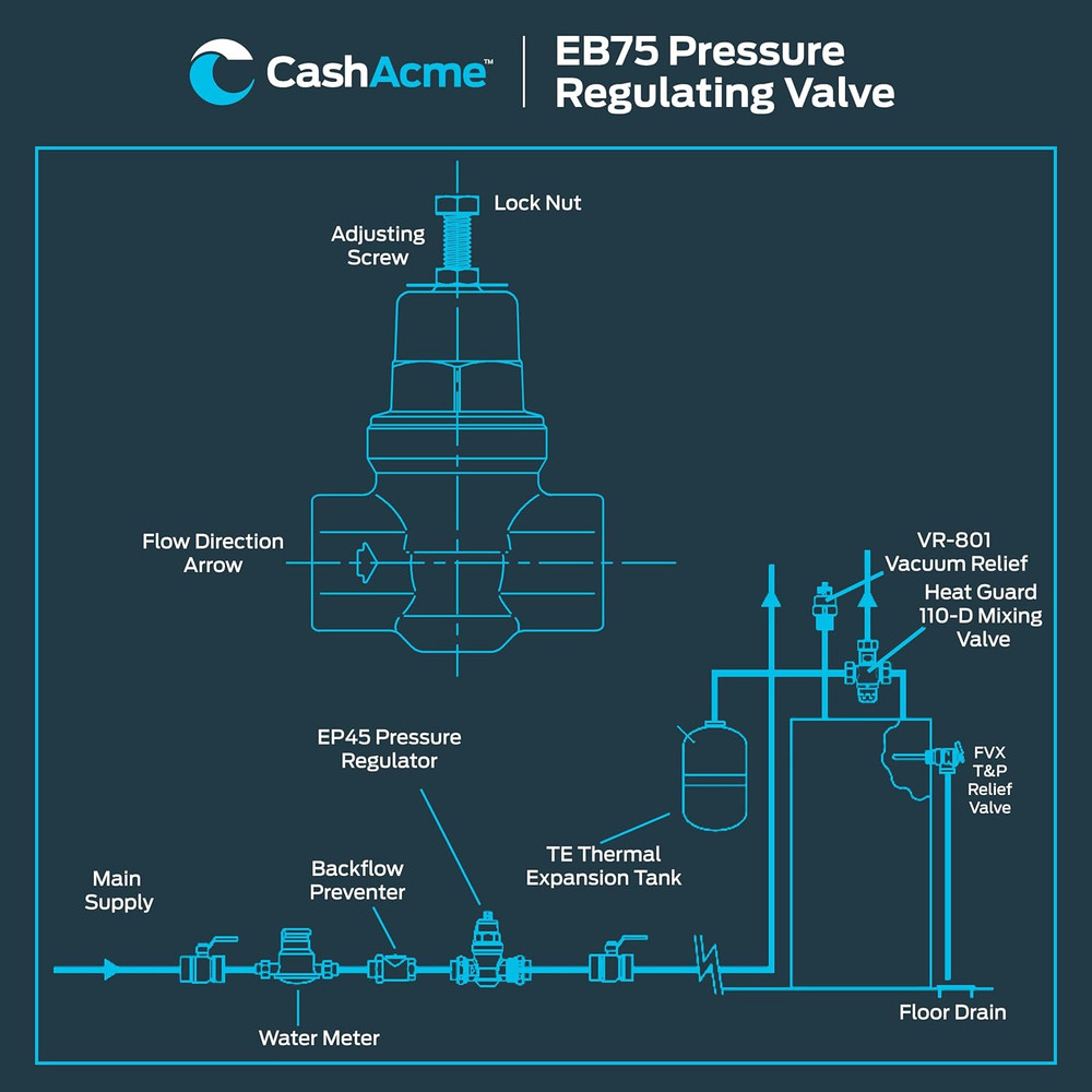 3/4 Inch EB75 FPT X FPT Pressure Regulator Valve (PRV), 45 PSI, 23000-0045