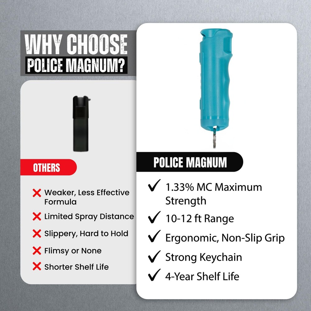 Teal Self Defense Spray Maximum Strength OC Pepper Spray Keychain 2 Pack