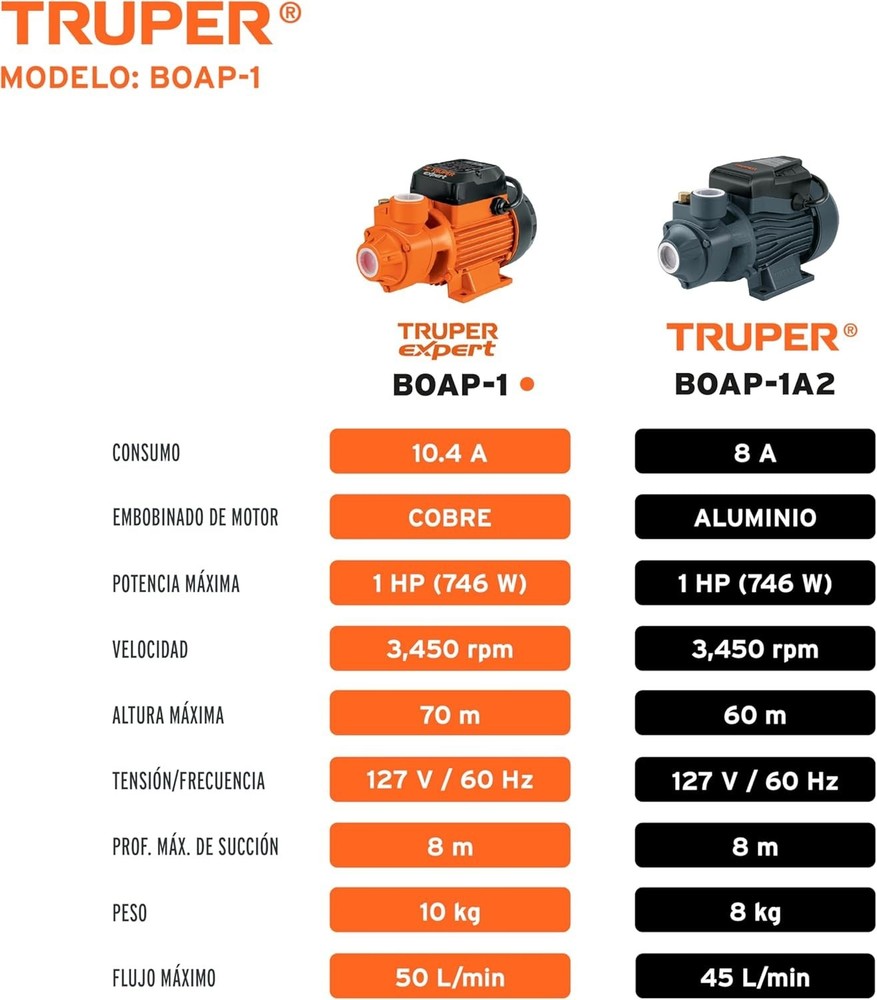 BOAP-1 1 HP Peripheral