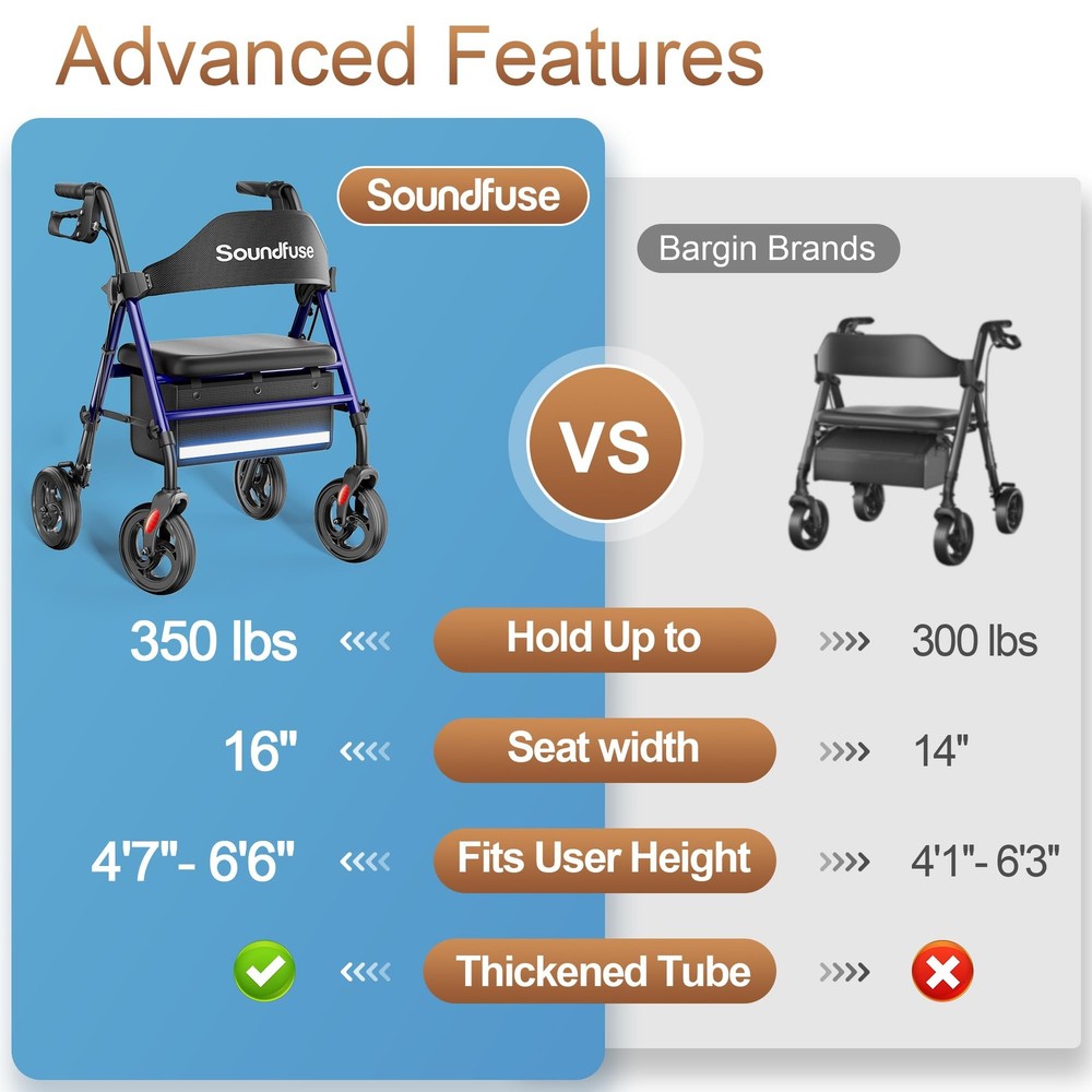 Foldable All-Terrain Rollator Walker with Seat, 8" Wheels, Adjustable Height