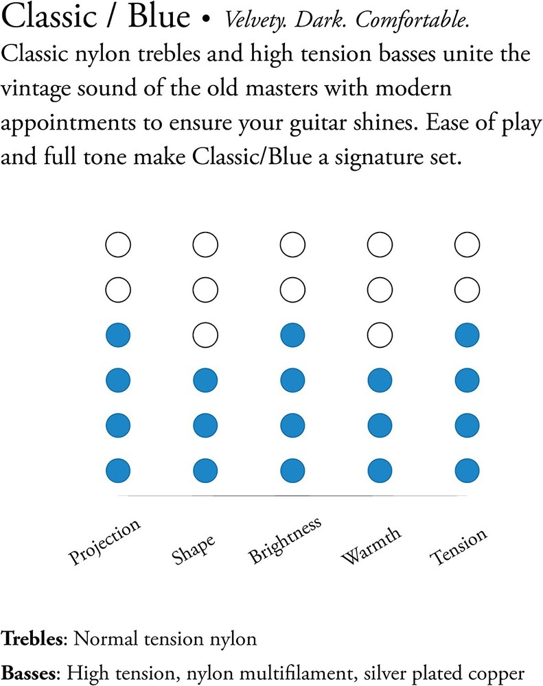 Augustine Blue High Tension Classical Guitar Strings (AUGBLUSET)