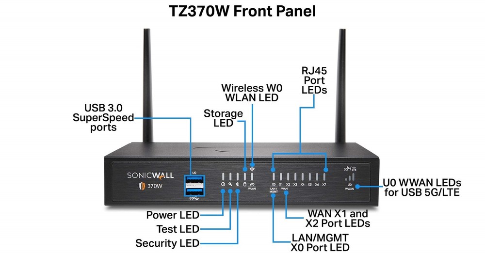 SonicWall TZ370W Network Security/Firewall Appliance