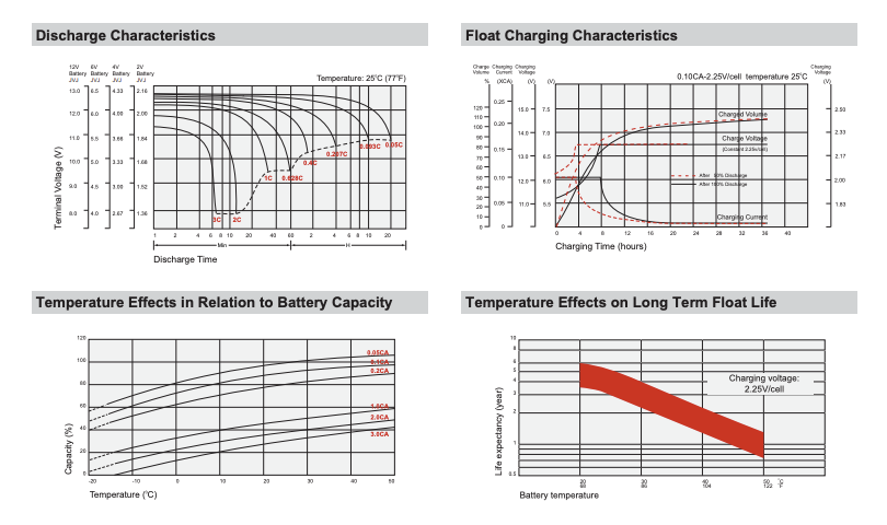 PS-612 Power Sonic SLA SigmasTek Battery Replacement