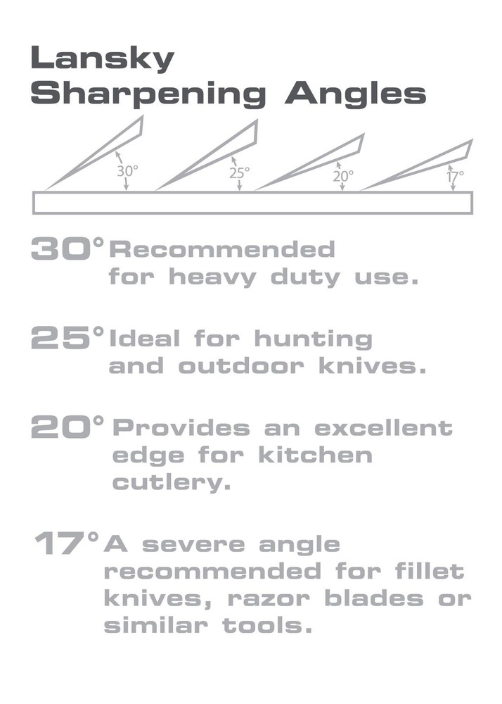 Lansky Professional Knife Sharpening System Multi Angle Clamp Kit 5 Hones
