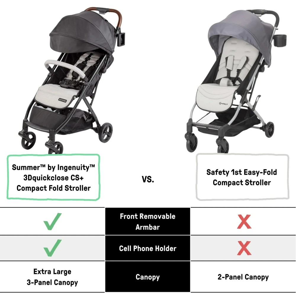 Summer Infant Ingenuity 3D quickclose CS+ Compact Fold Stroller Lightweight NAVY