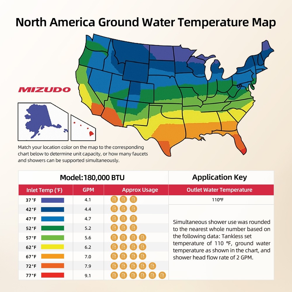 【90% NEW 】26L 7.9 GPM Tankless Water Heater Propane 180K BTU Dual-Wall Direct