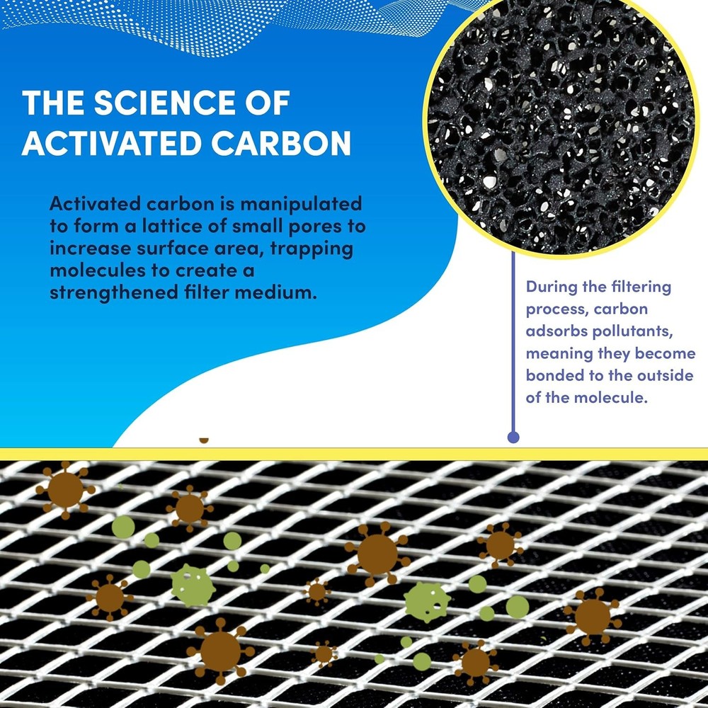 Veva Hepa Carbon Replacement Filter H Winix 5500-2 Air Filter