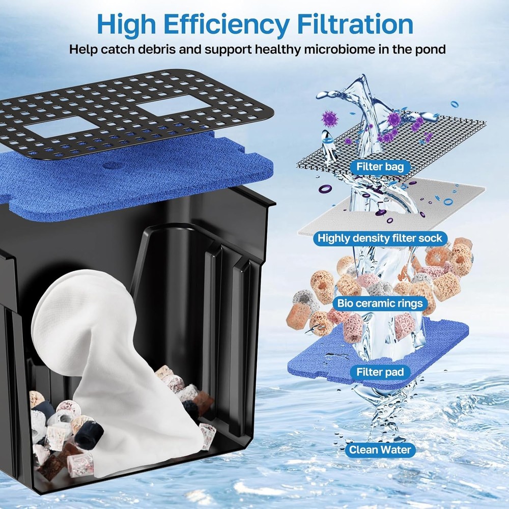 Pond Waterfall Spillway Kit with Pump