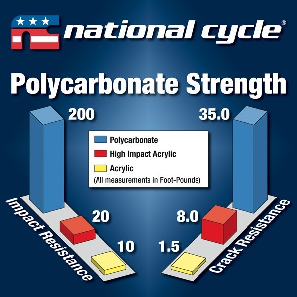 SWITCHBLADE® SHORTY® QUICK RELEASE WINDSHIELD ~ N21703 ~ CLEAR