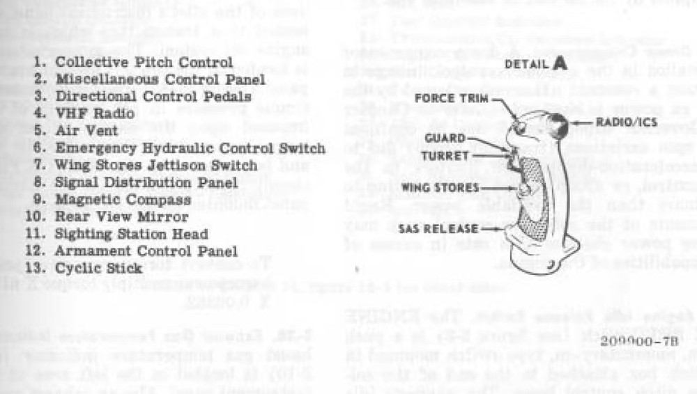 AH-1 Cobra Helicopter Control Grip