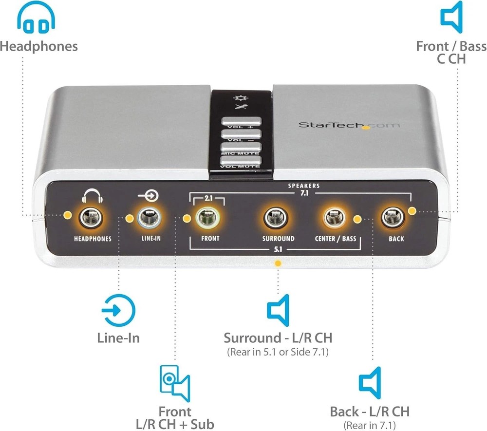 External Sound Card with SPDIF