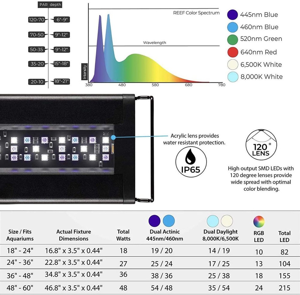 (18"-24") Orbit Marine LED Light w/Mini Bluetooth LOOP App Control (4200) - Curr