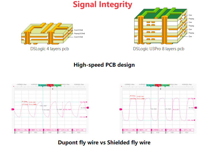 DSLogic Series USB-based Logic Analyzer