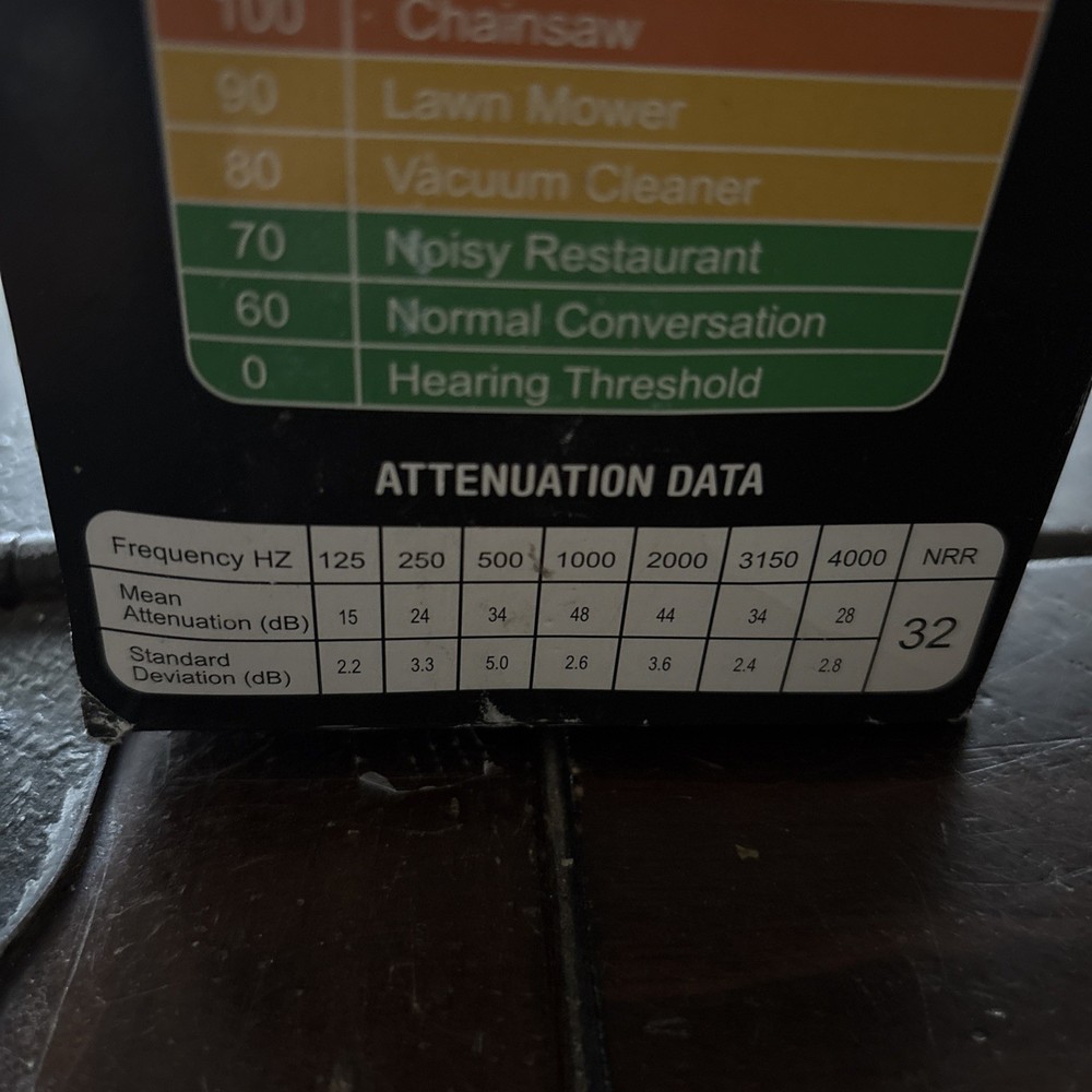 Muzzle Mates By KMD PRO Hearing Protection Ear Muffs 32 dB