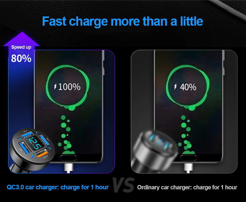 Phone Charger USB Car Cigarette Lighter Socket Splitter Fast Charge W/Voltage