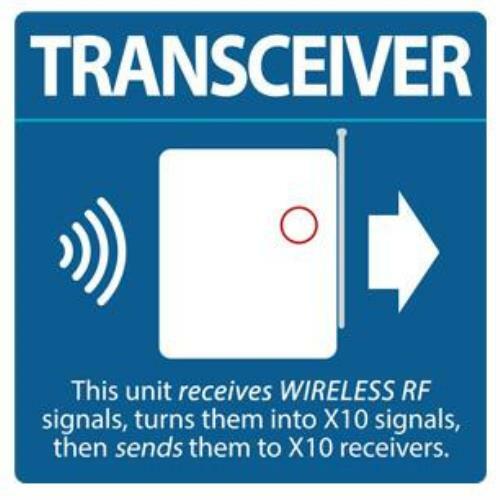 TM751 Wireless Transceiver