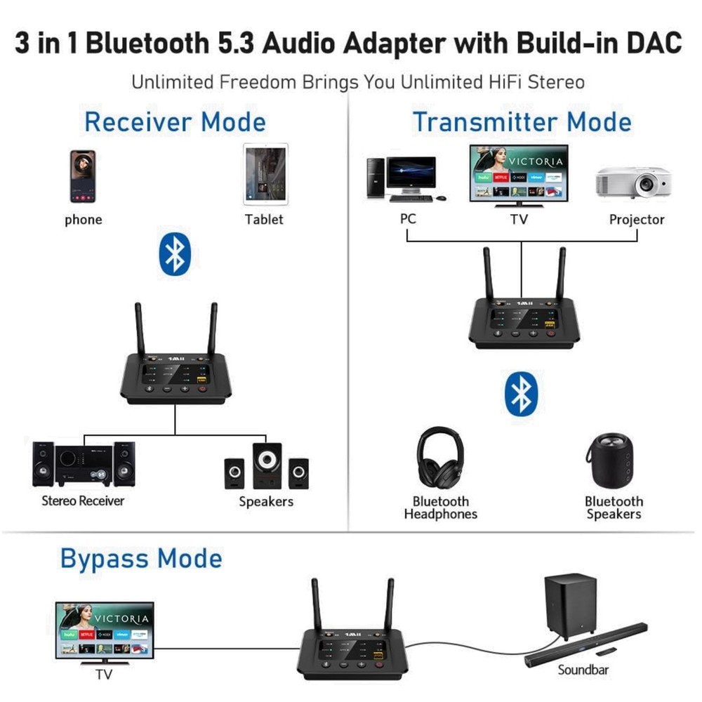 Wireless Audio Transmitter with Optical & RCA Outputs