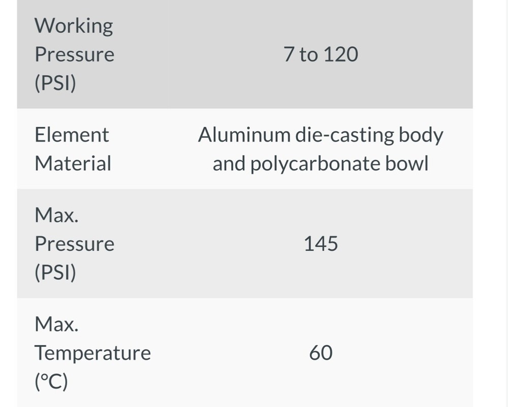 1/4 in. Air Lubricator