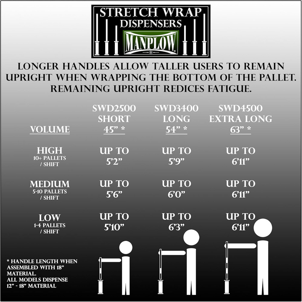 Long Handle Stretch Wrap Dispenser SWD3400 (1)