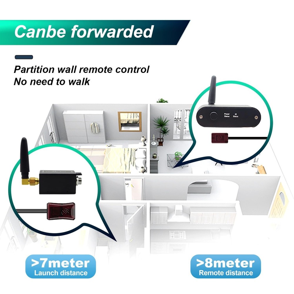 Universal Remote Control Infrared Quad Eye IR Emitter Extender Wireless