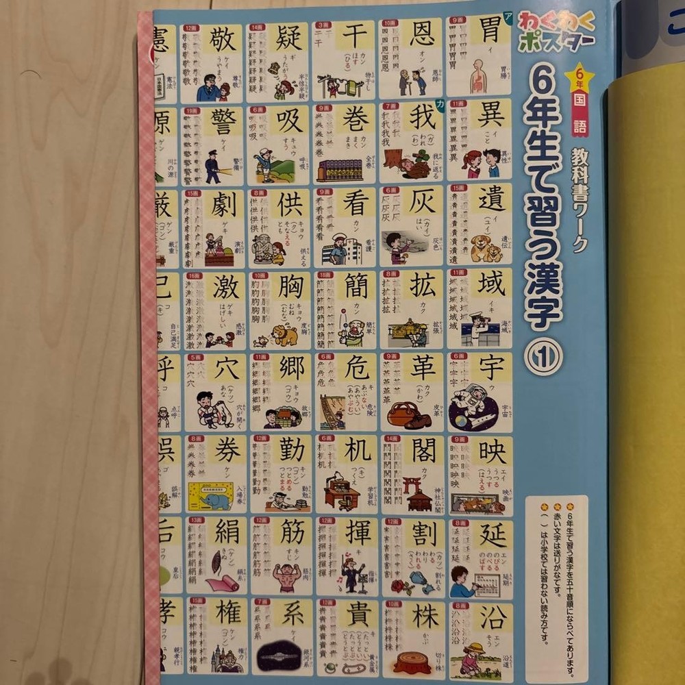 Japanese school textbook Elementary work Mitsumura Tosho edition language 6th gr