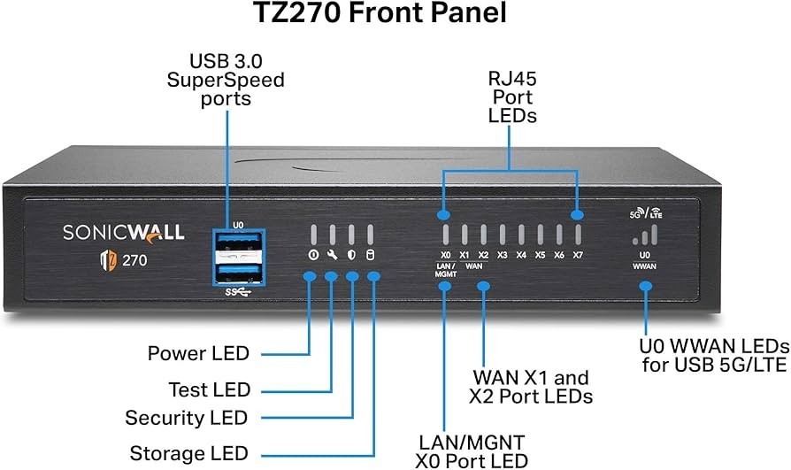 SonicWALL 02SSC2821 Firewall Network Security