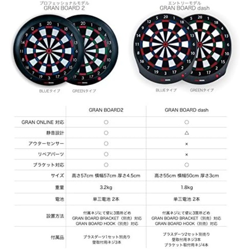 GRANBOARD Dash Blue - Electronic Dartboard clearance sale