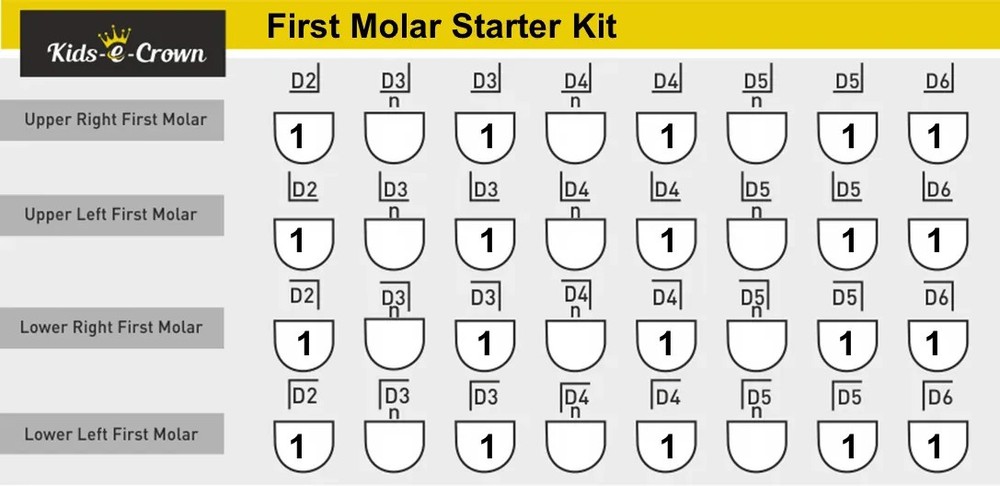 Kids-e-Crown Zirconia Crowns Primary First Molar Kits