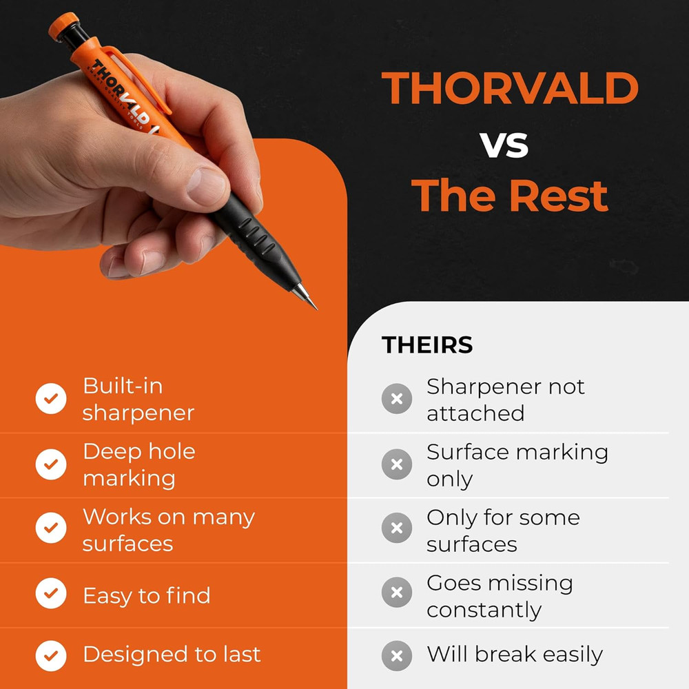 THORVALD 2 Carpenter Pencils Set for Construction - Incl. 38 Leads + Sharpener +
