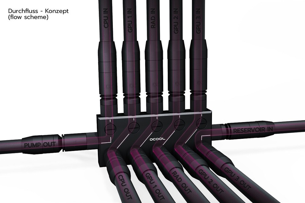 Alphacool ANKES Distro Plate C5 (Manifold)