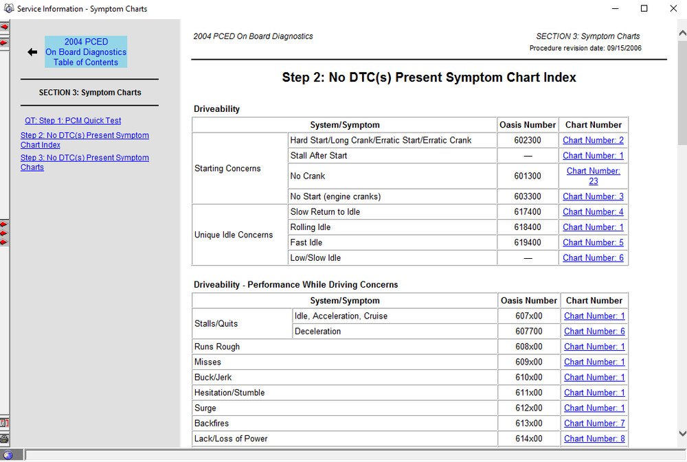 2003 2004 Ford E150 E250 E350 E450 Service Repair Manual CD