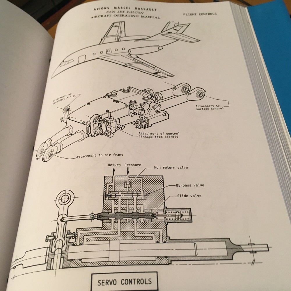 Dassault Falcon 20 Aircraft Operating Manual