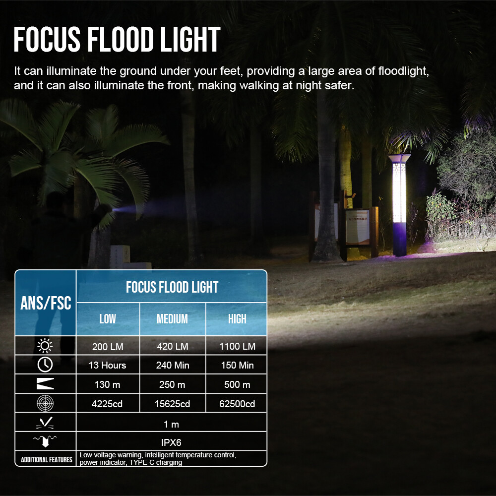 TrustFire 5100Lumen LED Rechargeable Flashlight Magnetic 500Meter LIGHT Torch