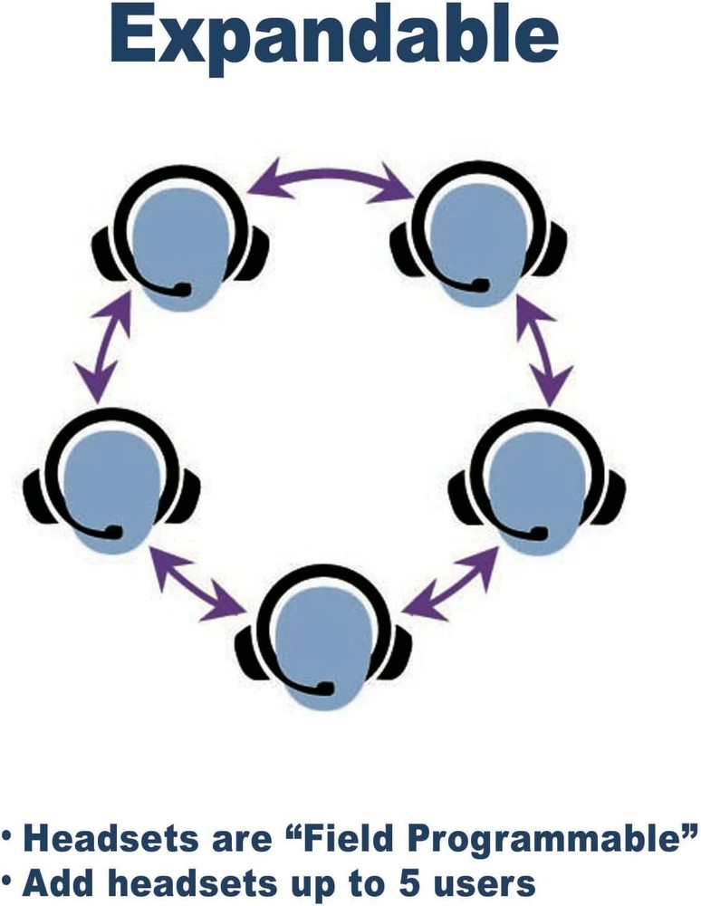 Eartec Full Duplex Wireless Intercom 2 Way Communication System - 2 Doubles