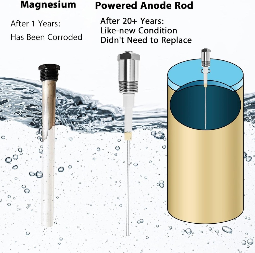Powered Anode Rod for Hot Water Heater, Stops Corrosion and Eliminates Rotten Eg