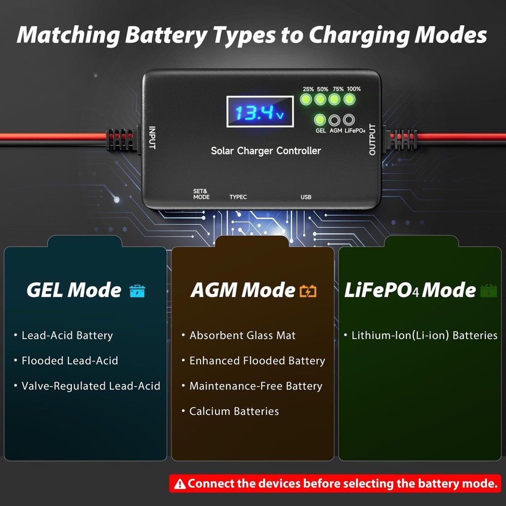 Solar Charge Controller 12V 20A, Solar Panel Charge Controller with Type-C and U