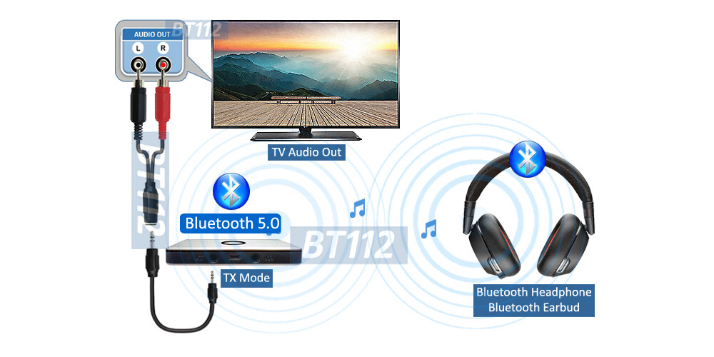 Bluetooth Audio Transmitter + Bluetooth Receiver Dongle For Wireless Audio