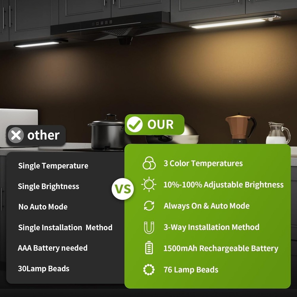 Under Cabinet Lighting, Equipped with Motion Sensor, Rechargeable Battery Operat