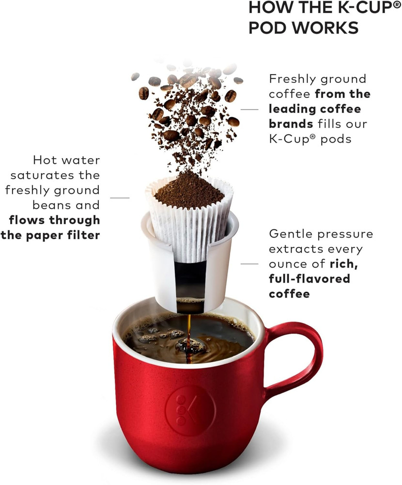 K-Classic Single Serve K-Cup Pod Coffee Maker, with 3 Brew Sizes, 48Oz Removable
