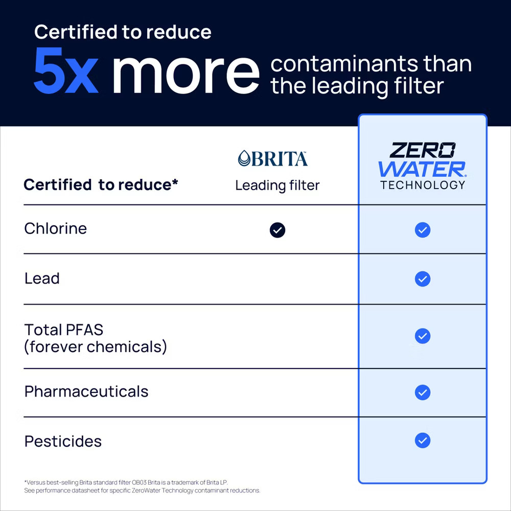 Culligan with ZeroWater Technology 32 Cup Dispenser